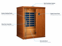 Madrid Elite 3 Person Low EMF Infrared Lighting Home Sauna — How It Works