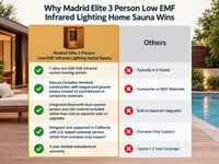 Madrid Elite 3 Person Low EMF Infrared Lighting Home Sauna — Comparison