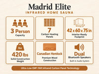 Madrid Elite 3 Person Low EMF Infrared Lighting Home Sauna — Results & Stats