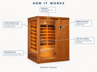 Infrared Home Sauna Built for Daily Wellness, 3 Person Capacity, Canadian Hemlock, Ultra Low EMF Carbon Panels — How It Works
